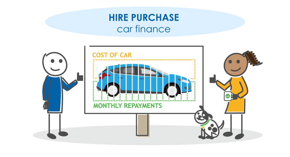 hire purchase car finance