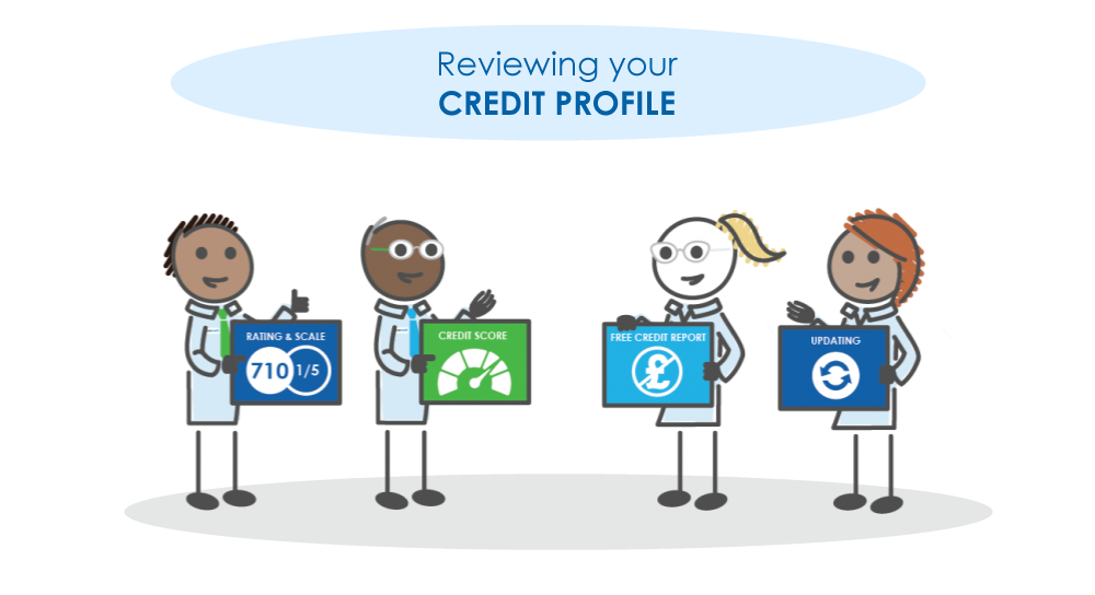 review credit profile characters