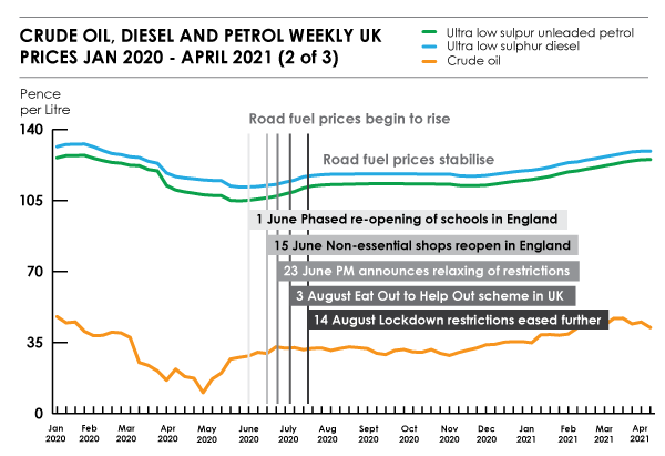 oil-diesel-petrol-prices-uk-pandemic-2-of-3