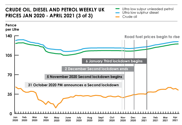 oil-diesel-petrol-prices-uk-pandemic-3-of-3