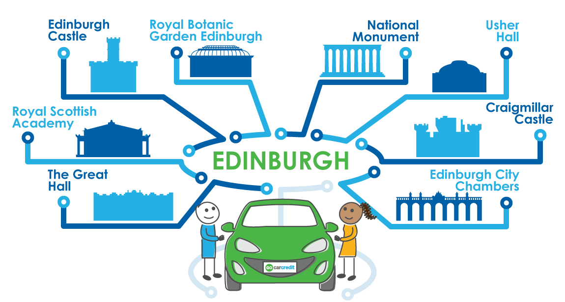 can you get car finance on benefits