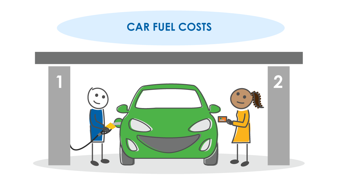 What is the impact of increasing fuel costs on car finance post pandemic?