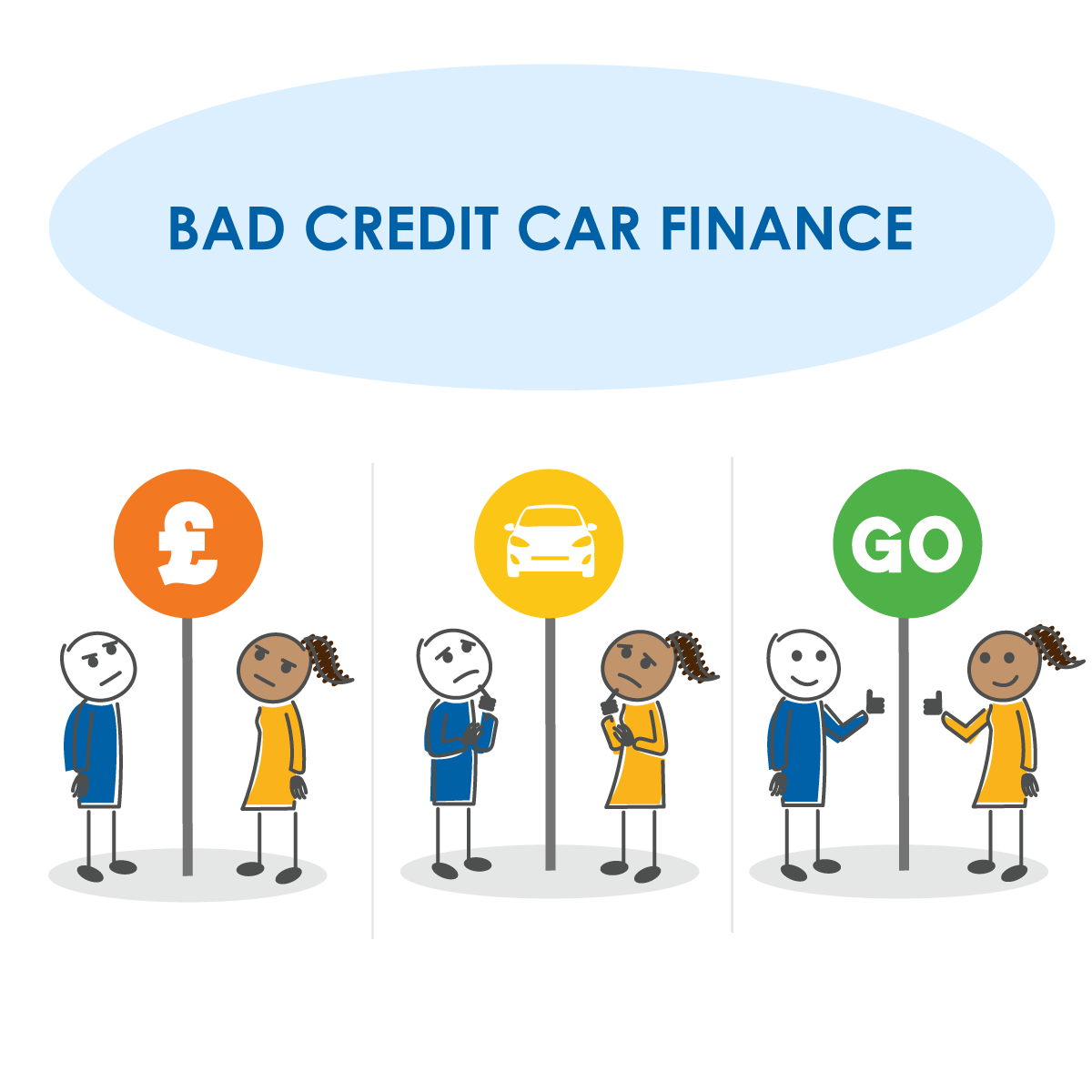 Bad Credit Car Finance | Poor Credit Car Loans | Go Car Credit