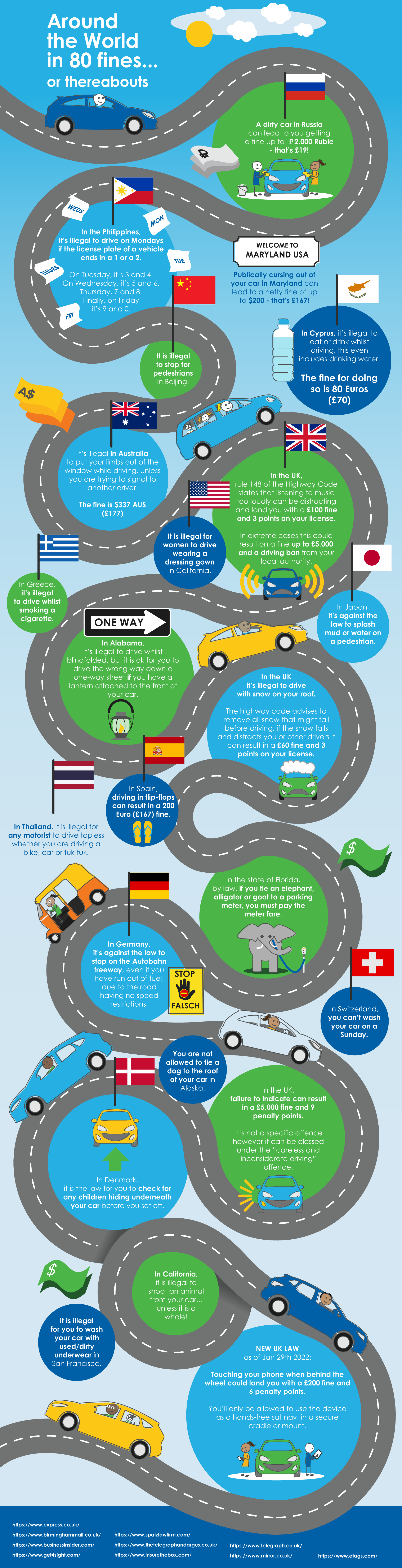 driving-laws-around-the-world-go-car-credit