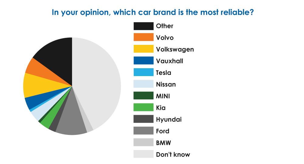 In-your-opinion,-which-car-brand-is-the-most-reliable