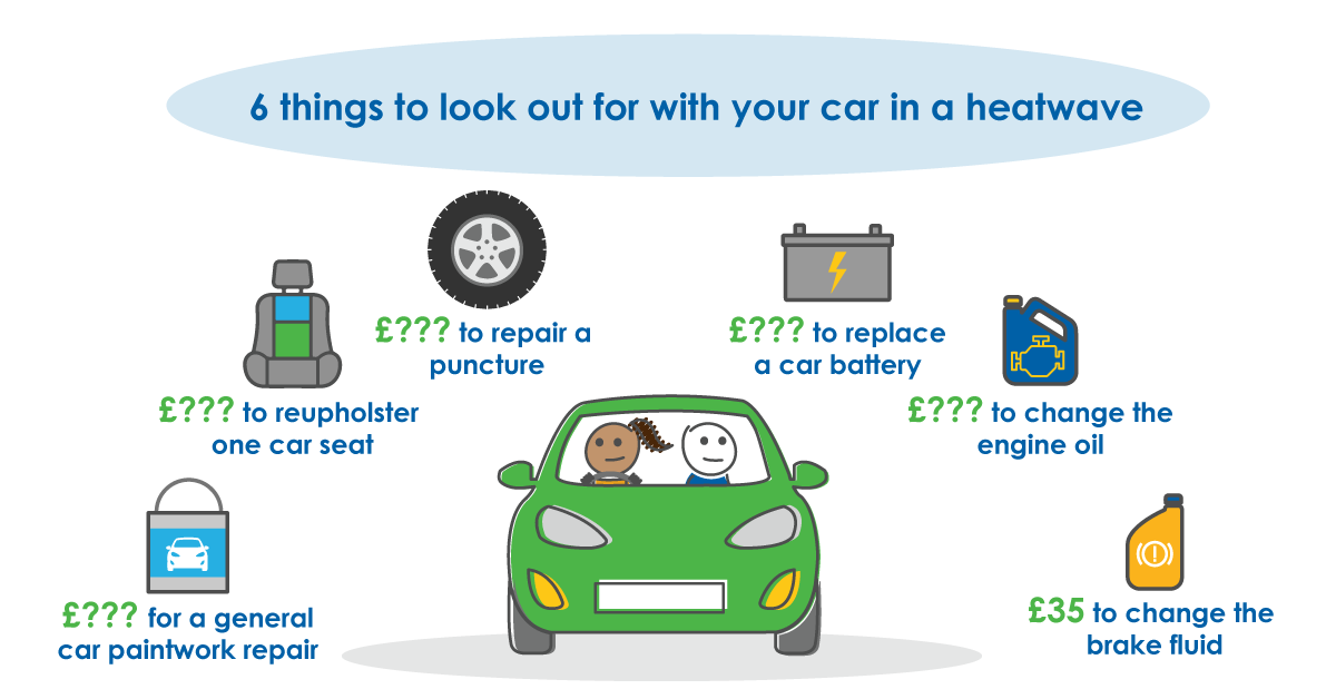 6 things to look out for with your car in a heatwave