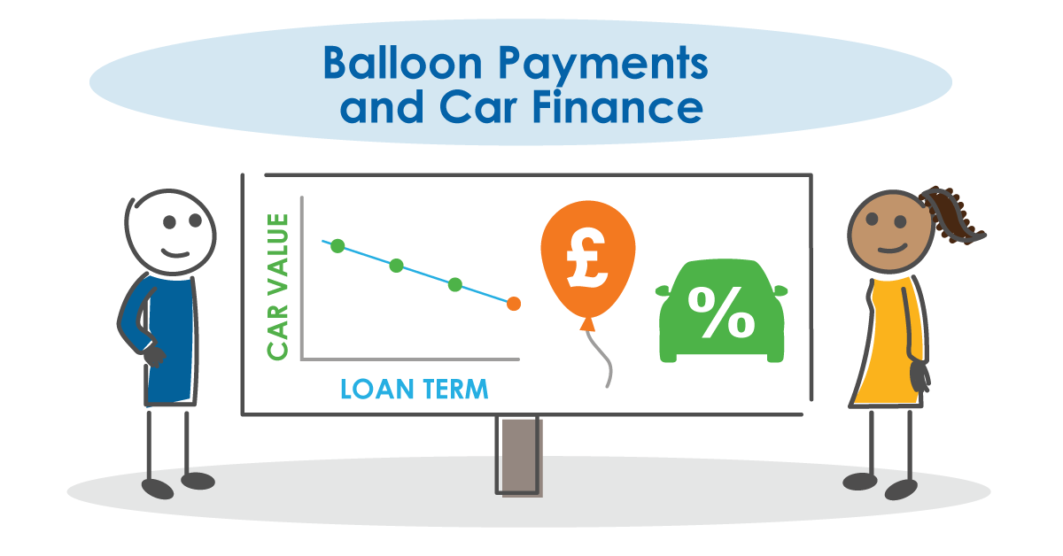 Balloon Payments and Car Finance: A Guide