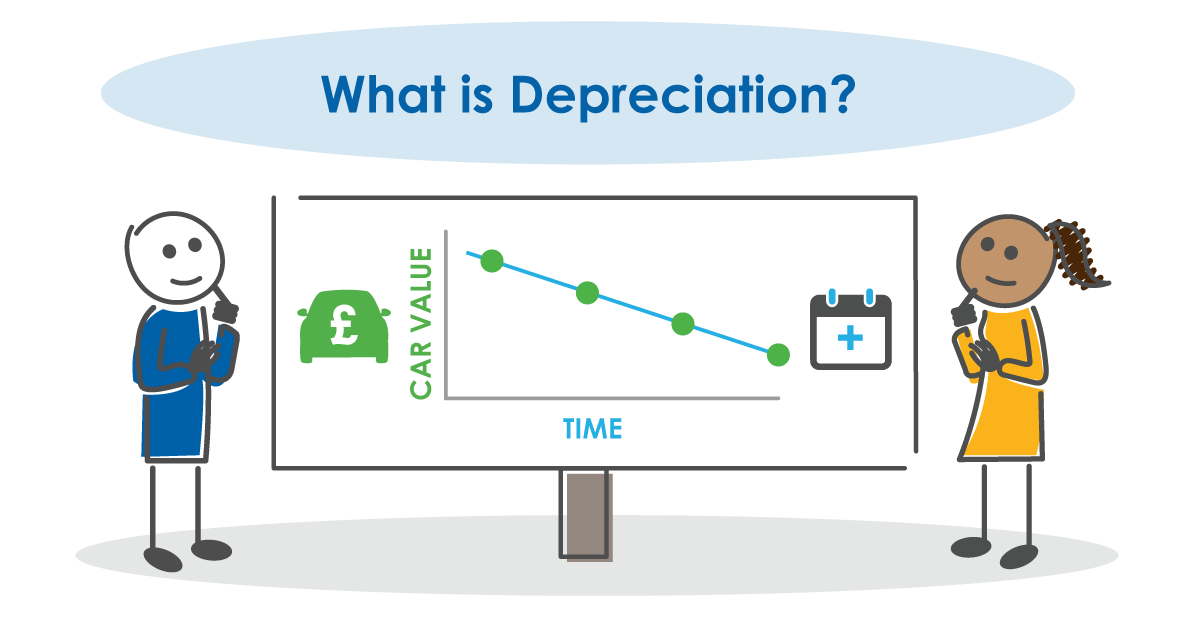 What is Depreciation?