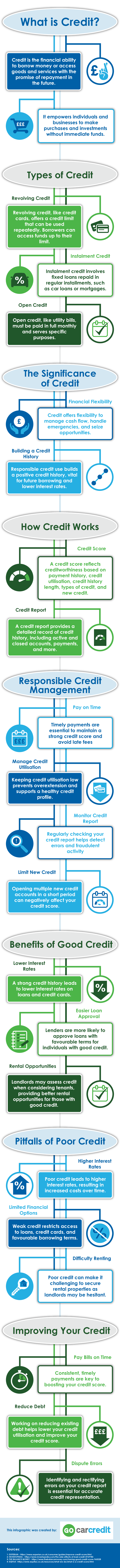 What-is-credit-infographic