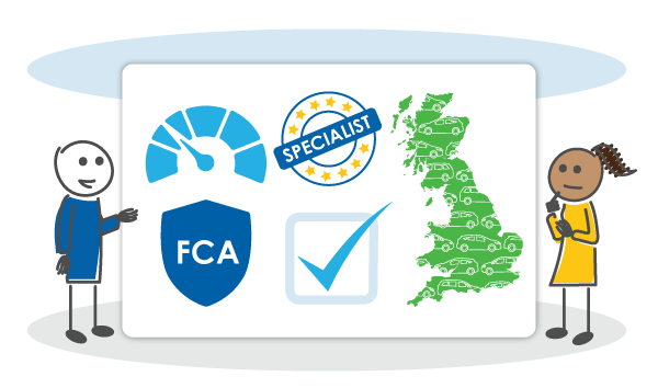 Infographic with a friendly characters showcasing Go Car Credit services for bad credit assistance, featuring symbols for credit expertise, Financial Conduct Authority (FCA) endorsement, a checkmark for approval, and a map of the UK dotted with cars indicating a nationwide service.